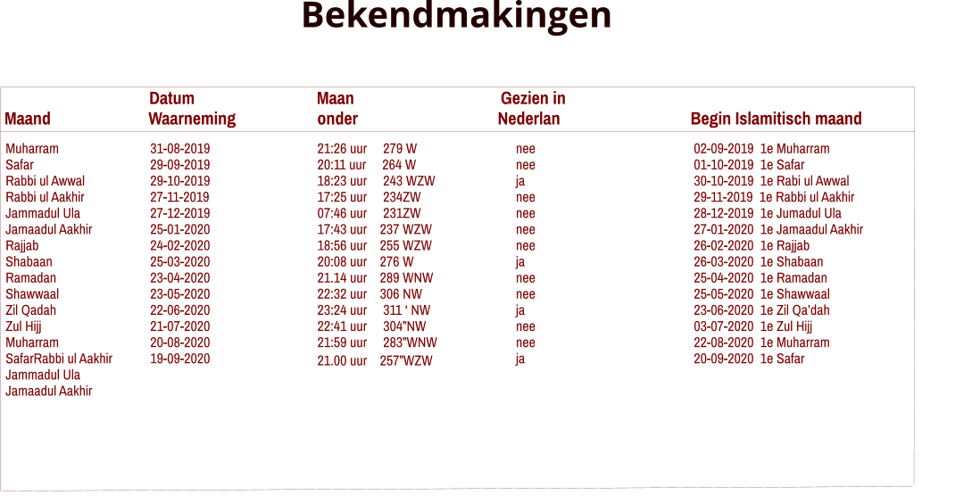 Bekendmakingen     31-08-2019 29-09-2019 29-10-2019 27-11-2019 27-12-2019 25-01-2020 24-02-2020 25-03-2020 23-04-2020 23-05-2020 22-06-2020 21-07-2020 20-08-2020 19-09-2020  21:26 uur     279 W 20:11 uur     264 W 18:23 uur     243 WZW 17:25 uur     234ZW 07:46 uur     231ZW 17:43 uur    237 WZW 18:56 uur    255 WZW 20:08 uur    276 W 21.14 uur    289 WNW        22:32 uur    306 NW 23:24 uur     311 ‘ NW         22:41 uur     304”NW    21:59 uur     283”WNW   21.00 uur    257”WZW               nee nee ja nee nee nee nee ja nee nee ja nee nee ja  02-09-2019  1e Muharram  01-10-2019  1e Safar 30-10-2019  1e Rabi ul Awwal 29-11-2019  1e Rabbi ul Aakhir 28-12-2019  1e Jumadul Ula 27-01-2020  1e Jamaadul Aakhir 26-02-2020  1e Rajjab 26-03-2020  1e Shabaan 25-04-2020  1e Ramadan 25-05-2020  1e Shawwaal 23-06-2020  1e Zil Qa’dah 03-07-2020  1e Zul Hijj 22-08-2020  1e Muharram 20-09-2020  1e Safar                                                                                    Datum                              Maan                                    Gezien in  Maand                        Waarneming                    onder	                              Nederlan                                Begin Islamitisch maand Muharram Safar Rabbi ul Awwal Rabbi ul Aakhir Jammadul Ula Jamaadul Aakhir Rajjab Shabaan Ramadan Shawwaal Zil Qadah Zul Hijj Muharram SafarRabbi ul Aakhir Jammadul Ula Jamaadul Aakhir